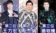 周杰伦登台湾歌手吸金榜榜首 一年狂赚1.6亿